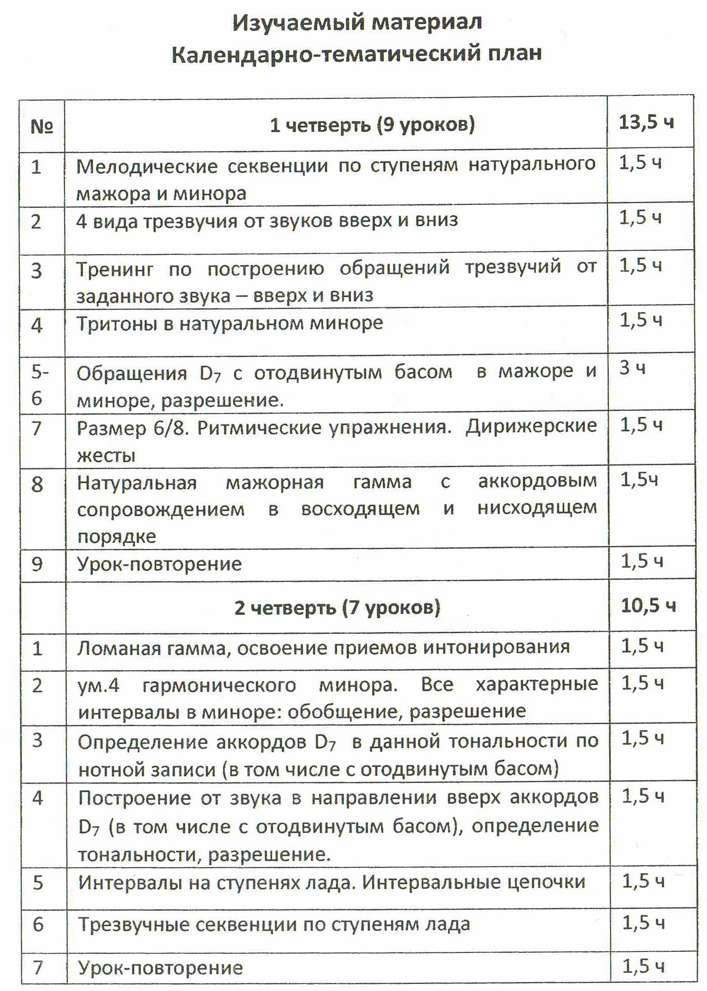 Поурочный материал по сольфеджио для 5 класса | Дамира Шайхутдинова